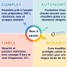 Pack Préparateur ECS 200 L + Vase d'expansion 12 L + Résistance électrique 2kW + Soupape sanitaire