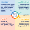 Pack Préparateur ECS SB 200 L + Vase d'expansion 12 L + Résistance électrique 3kW + Soupape sanitaire