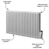 Radiateur électrique décoratif Cordivari