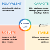Bouteille de Mélange 100 L Jaquette Skaï Pose au Sol (pour Chauffage et Climatisation) de chez Thermador