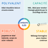 Bouteille de Mélange 100 L Jaquette Skaï Pose au Sol (pour Chauffage et Climatisation) de chez Thermador