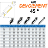 Ensemble dévoiement 2 x coudes 45 ° + 1 x 100 cm conduit double paroi isolé Ediliso25 Edilinox