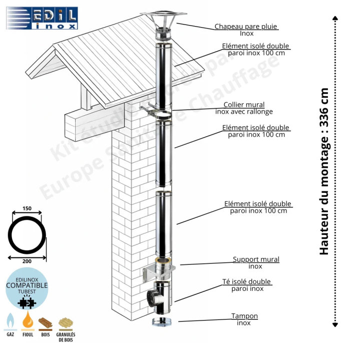 Kit conduit double paroi isolé vertical extérieur Ediliso25 Edilinox