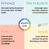 Bouteille de Mélange 25 L Jaquette Inox Pose Murale de chez Thermador