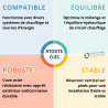 Bouteille de mélange pour circuit de chauffage Charot 287 Litres