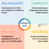 Résistance à visser forme compacte