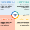 Corps droit thermostatique Laiton chromé Thermador