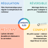 Ensemble bitube, sortie murale, robinet équerre inversé Thermador