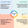 Corps droit thermostatique Laiton chromé Thermador