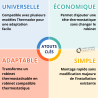 Bague de transformation des robinets thermostatisables Thermador