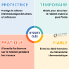 Coque de protection robinet thermostatique Thermador