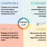 Tête thermostatique plage affichage Thermador