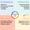 Tête électronique à ondes radio Thermador
