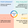 Brûleur fioul de 27.2 à 55.2 kW Domestic D4 Domusa