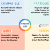 Te de reglage 1/2 Droit avec bague RBM