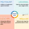 Gicleur fioul Delavan de 0,50 à 0,85G et de 45 à 80°