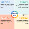 Raccordement côté tuyauterie: 3/4" mâle