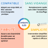Presse étoupe pour corps RAVL et RAV interchangeable sans vidange Danfoss