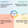 Pack têtes connectés + centrale + thermostat sans fils - Salus