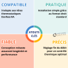 Corps réglable RA-N Droit Danfoss