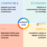 Tête Thermostatique RAVL 2950 Danfoss 