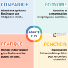 Régulation d'ambiance REG 60 à horloge et programme hebdomadaire
