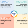 Kit de démarrage thermostat connecté et intelligent sans fil V3+ Tado°