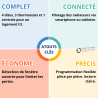 Pack têtes connectés + centrale + thermostat sans fils - Salus
