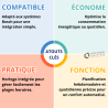 Régulateur d'ambiance REG 61 à horloge et programme hebdomadaire