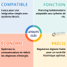 Régulation digitale Programme Hebdomadaire REG 102 BOSCH