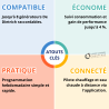 Thermostat d'ambiance connecté filaire On-Off Modbus Smart TC De Dietrich