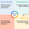 Circulateur chauffage électronique DAB EVOSTA 3 Thermador