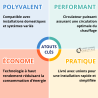 Circulateur chauffage à unions EVO PLUS Chauffage/climatisation Thermador