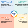 Circulateur chauffage à brides EVO PLUS DOUBLE Chauffage/climatisation Thermador
