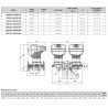 Circulateur chauffage à brides EVO PLUS DOUBLE Chauffage/climatisation Thermador