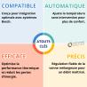 REG 22 Moteur de vanne mélangeuse
