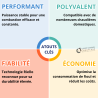 Brûleur Fioul RIELLO 40 Millenium
