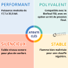 Brûleur Fioul Domestic D3 Domusa de 17.7 à 35.5 Kw