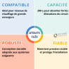 Vase d'Expansion 105 L Thermador
