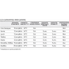 Membrane armée Proflex Haogenplast couleur classique unie