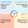 Régulation AUTOMIX RA10 Thermador