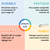 Servomoteur Electrique SME130 3 points pour Vannes TERMOMIX Taraudées