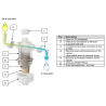 Filtre neutralisateur de condensat acide NT1 RBM