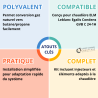 Kit de transformation gaz naturel vers butane propane Egalis Condens GVB C 24-1H Elm Leblanc