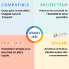 Cache Douilles de raccordement pour Chappée Luna ST COMPACT