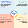 Kit de remplacement SD pour Chappée St Luna COMPACT