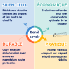 Pack Chauffe eau électrique 150 Litres Sagéo stéatite vertical ARISTON + Groupe de sécurité 3/4" + Siphon