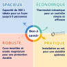 Chauffe-eau électrique Ariston Initio à résistance blindée vertical mural 200 L