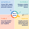 Pack chauffe eau électrique sol 300 litres Sagéo Ariston + groupe + siphon