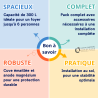 Pack tout en 1 chauffe eau électrique sol 300 L Initio à résistance blindée Ariston